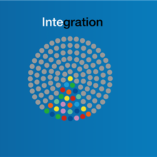 Inklusion jetzt! – Entwicklung von Konzepten für die Praxis